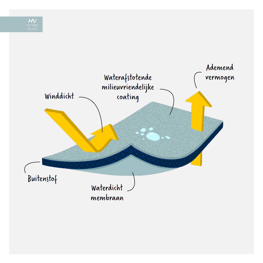 Anwb discount webwinkel jassen